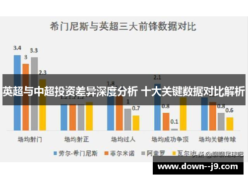 英超与中超投资差异深度分析 十大关键数据对比解析 英超与中超投资差异深度分析 十大关键数据对比解析