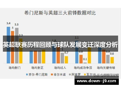 英超联赛历程回顾与球队发展变迁深度分析