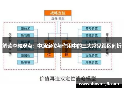解读李毅观点：中场定位与作用中的三大常见误区剖析