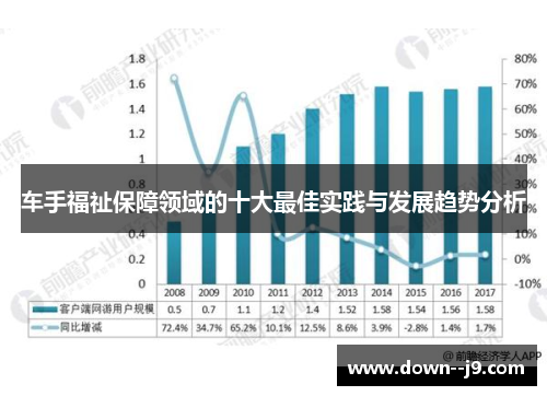 车手福祉保障领域的十大最佳实践与发展趋势分析