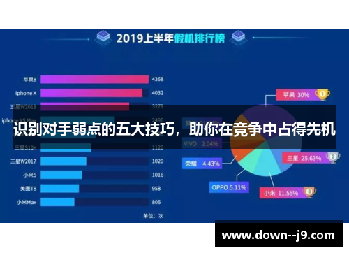 识别对手弱点的五大技巧，助你在竞争中占得先机