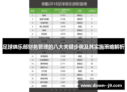 足球俱乐部财务管理的八大关键步骤及其实施策略解析