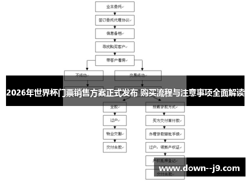 2026年世界杯门票销售方案正式发布 购买流程与注意事项全面解读 2026年世界杯门票销售方案正式发布 购买流程与注意事项全面解读