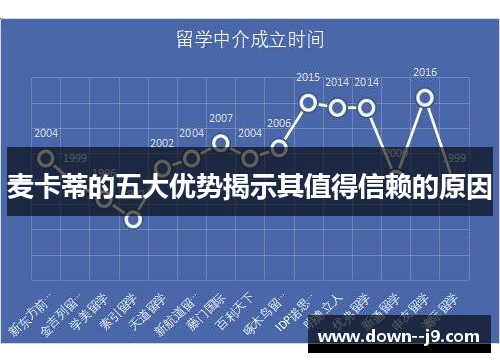 麦卡蒂的五大优势揭示其值得信赖的原因