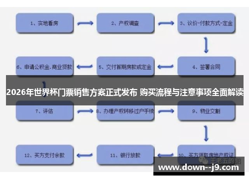 2026年世界杯门票销售方案正式发布 购买流程与注意事项全面解读